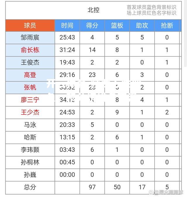 陕西五胜四负，积分榜排名下滑