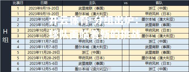 分组出炉：球队面临着新的挑战