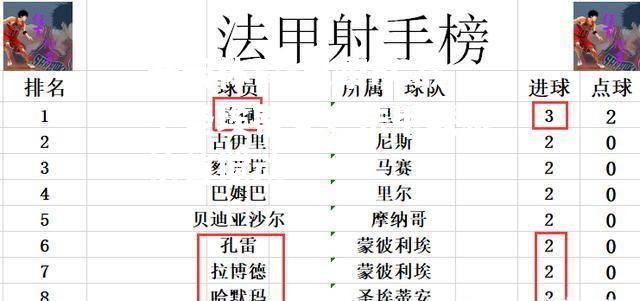 巴黎FC战平圣埃蒂安，法甲联赛榜首搅动