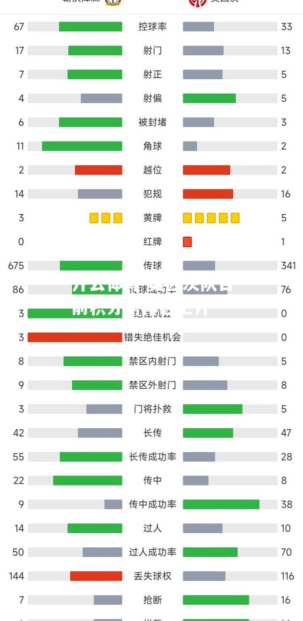 美因茨队目前积分榜排名上升