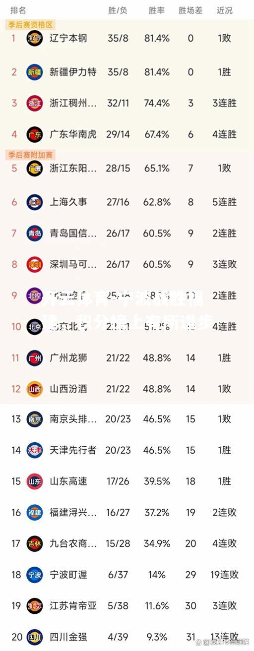 宁波战胜福建，积分榜上有所进步