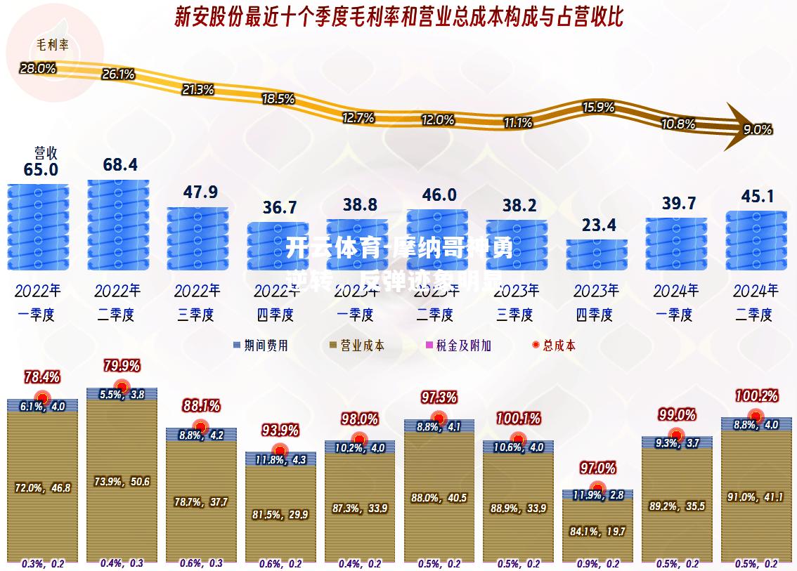 开云体育-摩纳哥神勇逆转，反弹迹象明显